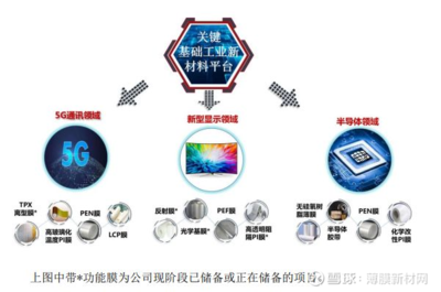 長(zhǎng)陽(yáng)科技反射膜市占率穩(wěn)升,光學(xué)基膜或成新盈利增長(zhǎng)