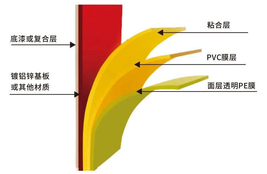 新視客旋涂膜變鏡片 科技與美學的完美結(jié)合